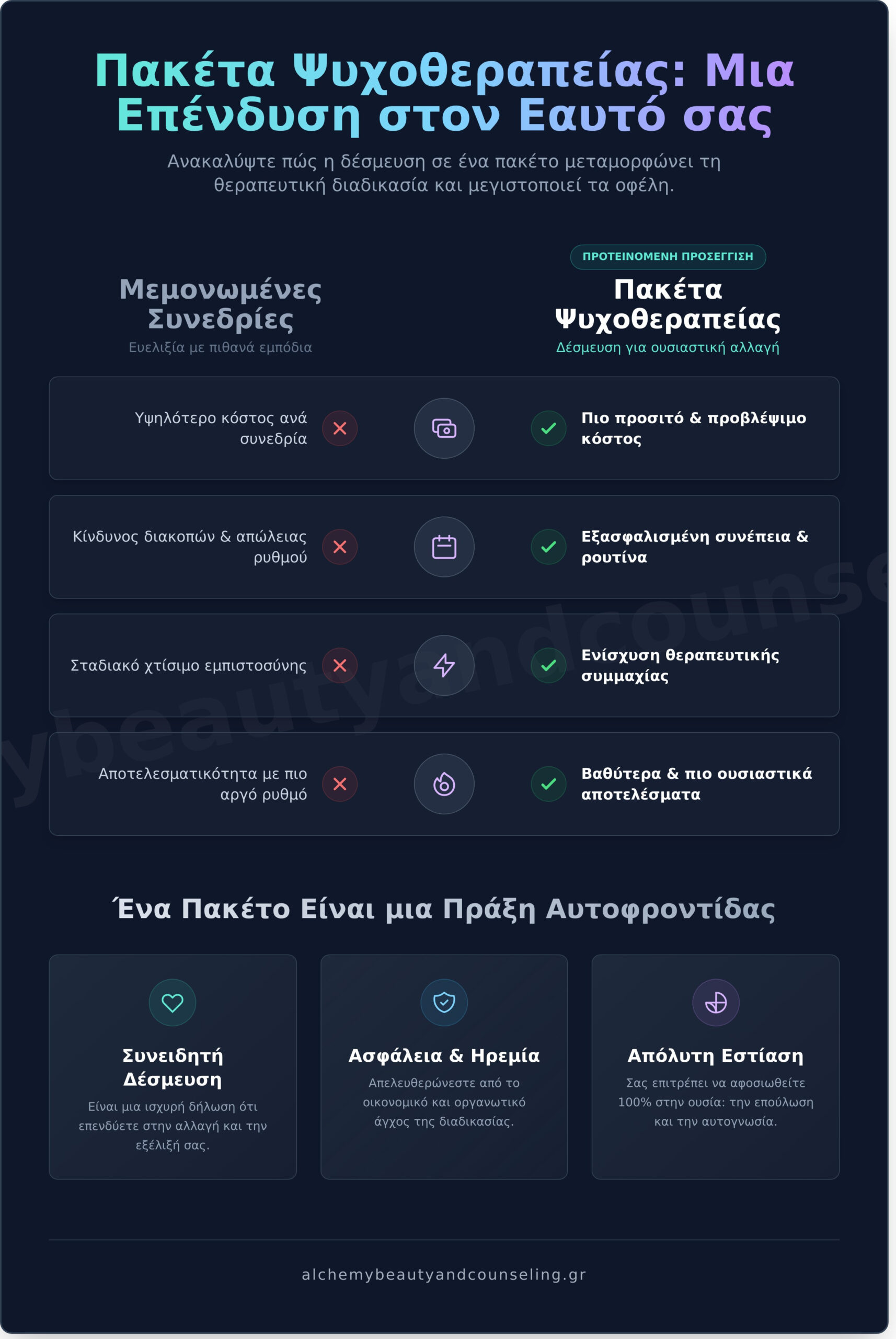 Πακέτα Ψυχοθεραπείας: Μια Ουσιαστική Επένδυση στην Ευεξία σας