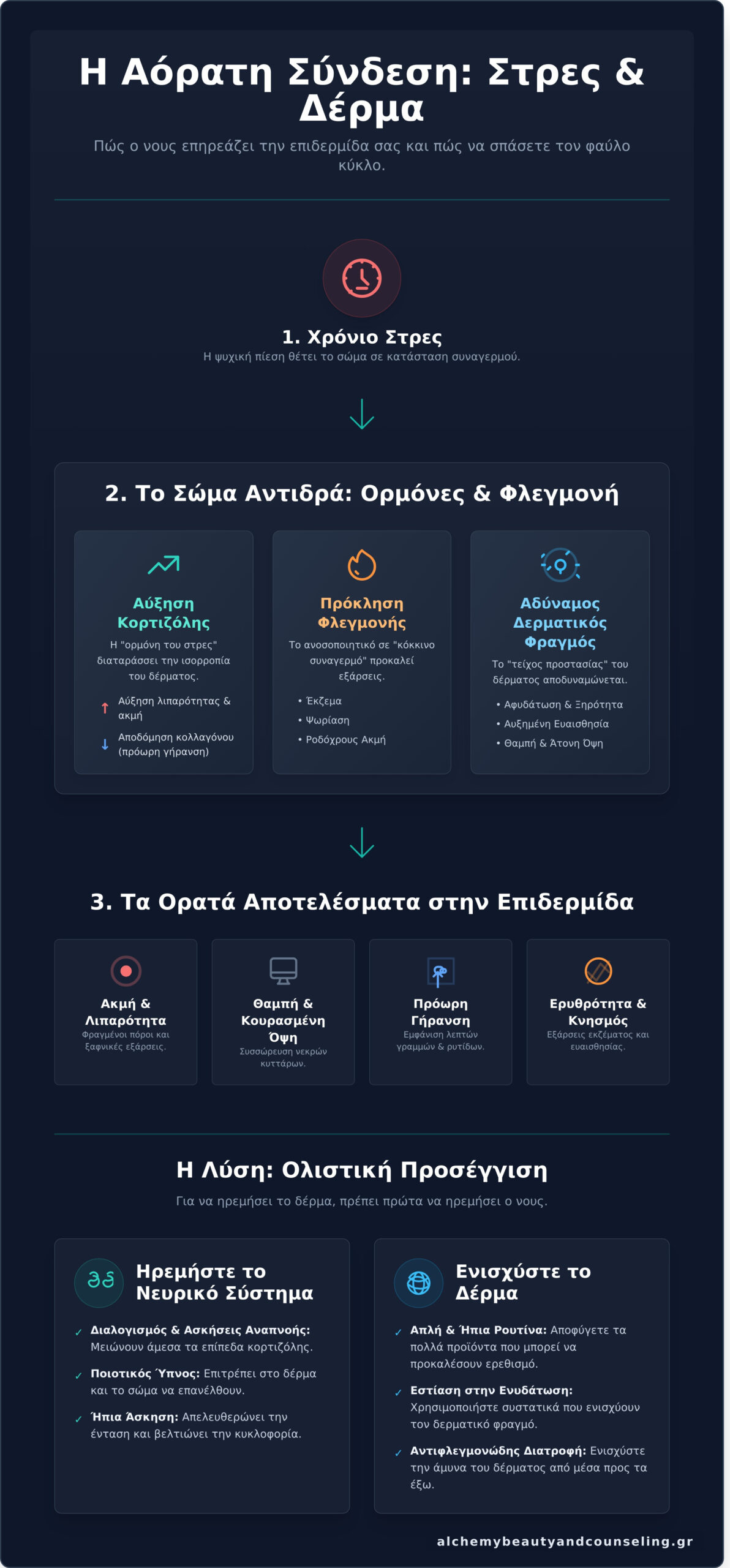 Στρες και Δέρμα: Ο Οδηγός για να Αποκωδικοποιήσετε τα Σημάδια και να Βρείτε την Ισορροπία